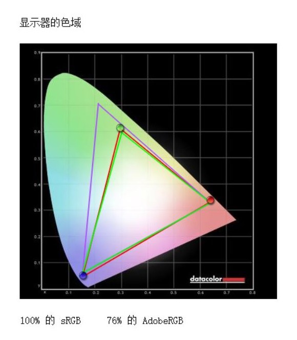 能投屏的显示器 优派VX3276-2K-HD-8评测