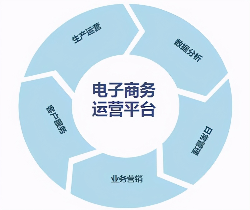 电商如果交税，淘宝数百万店家将受重灾，京东或成最大受益者？