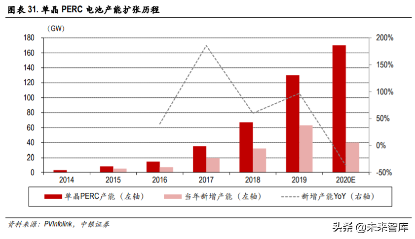 光伏异质结电池专题报告：国产设备降本助推产业化提速