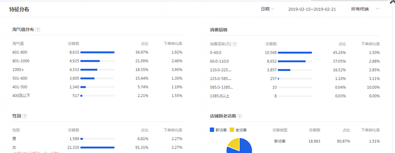 诚信通代运营 懂得做好这几点，你的直通车才不会翻车！