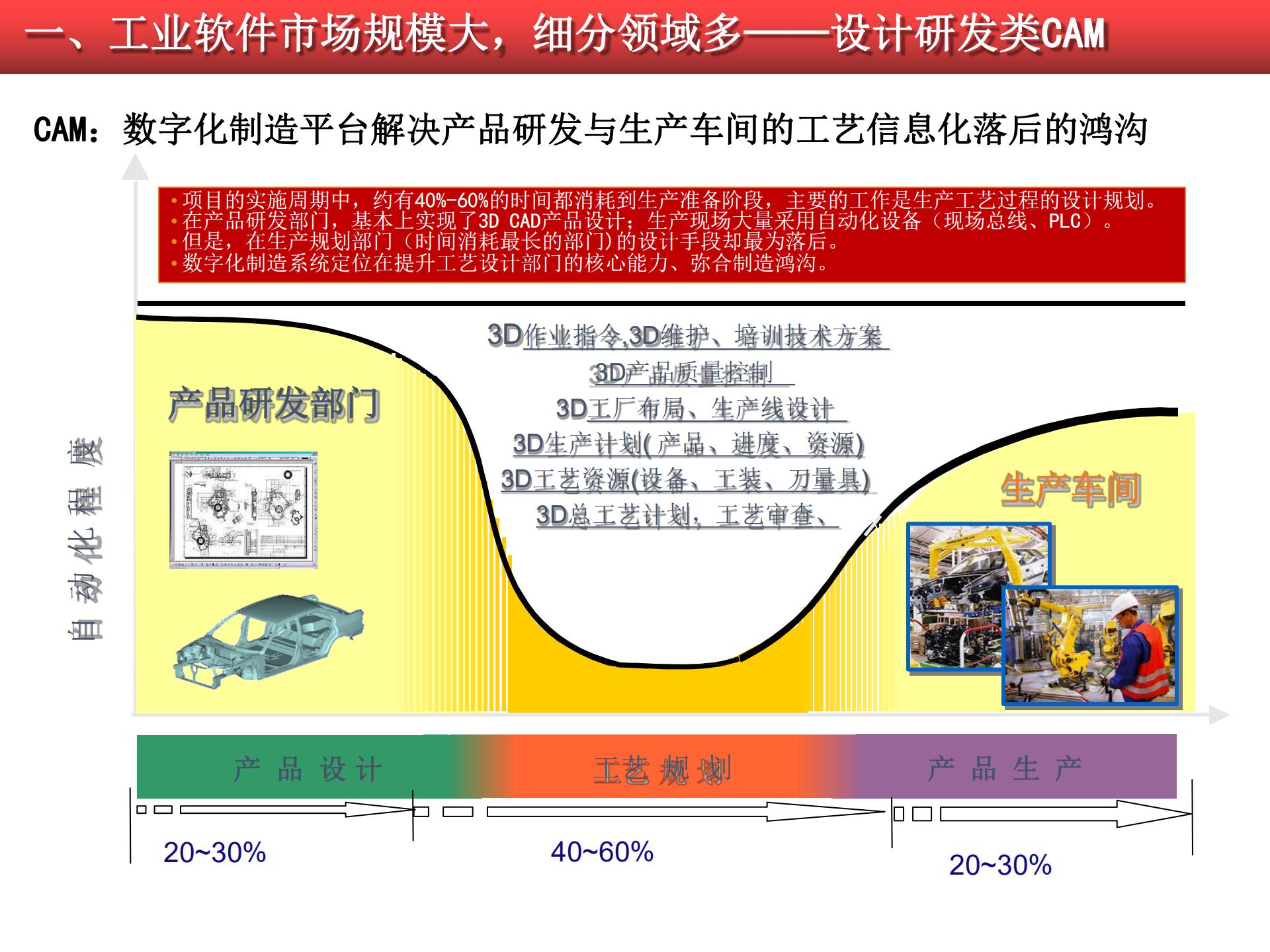 2020-2021工業(yè)軟件行業(yè)研究報告的圖13