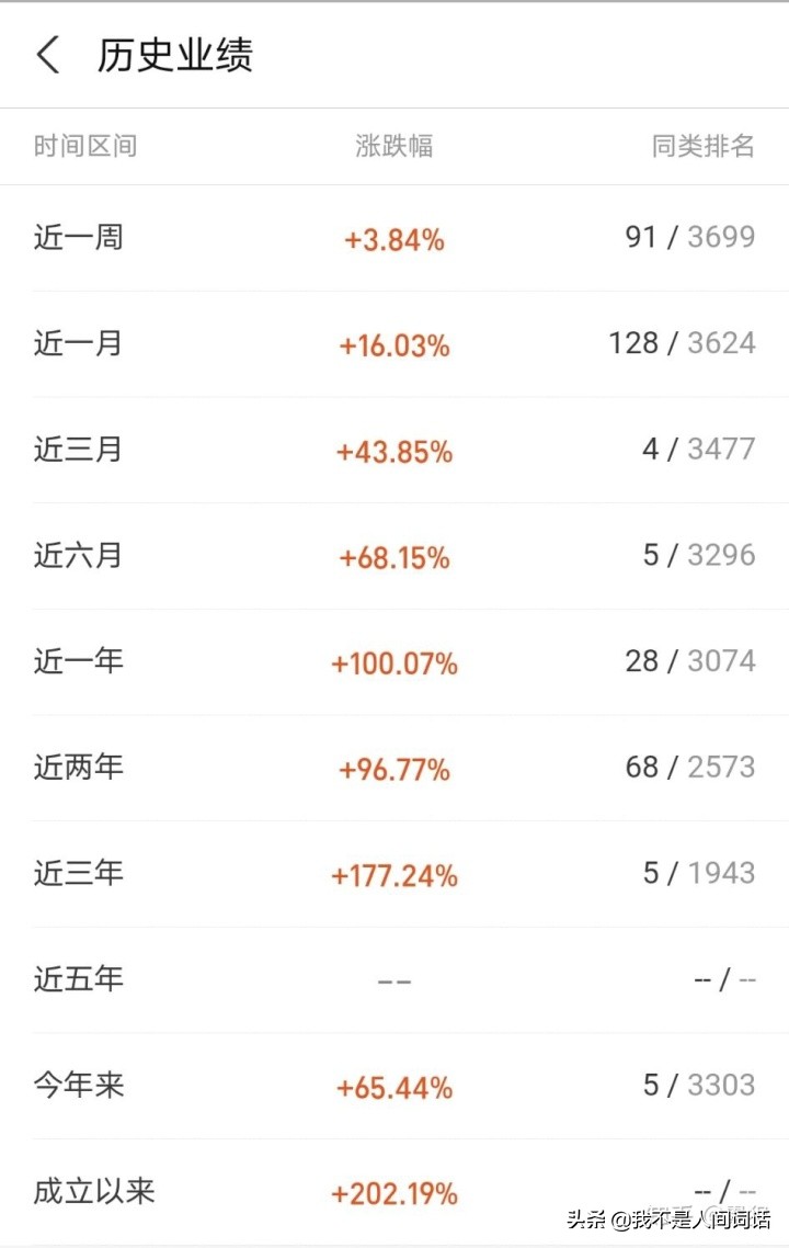 2020下半年，基金的投资机会都在这里了