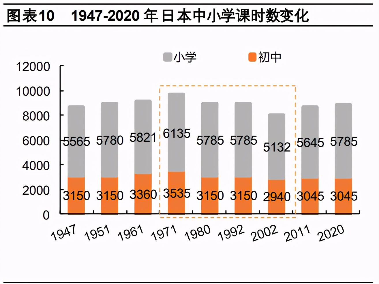 教育行业专题研究报告：日本校外补习行业分析