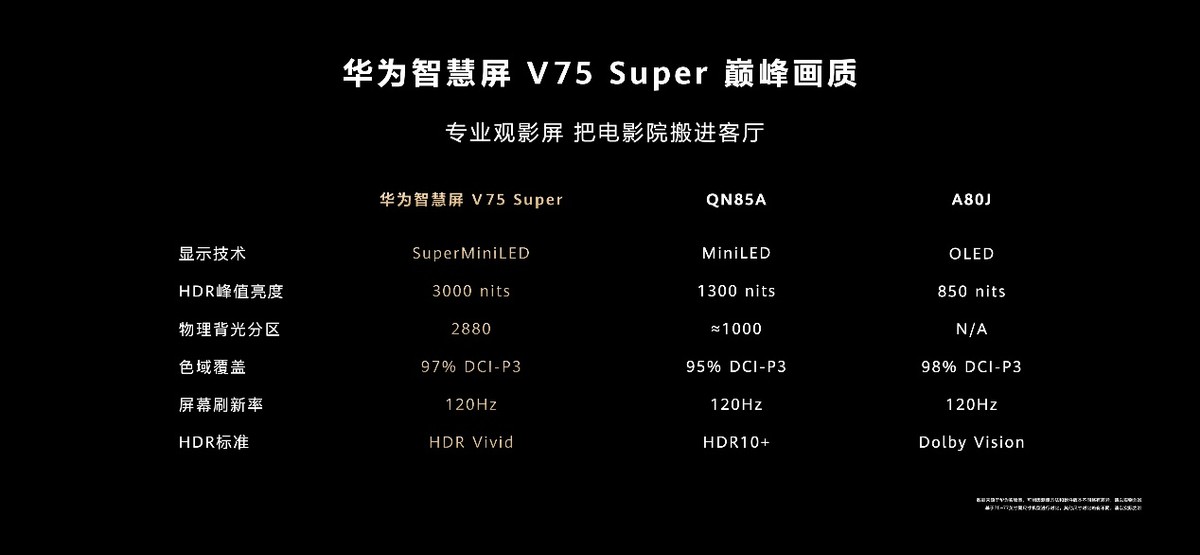 巅峰音画不止智慧，华为智慧屏 V75 Super正式发布