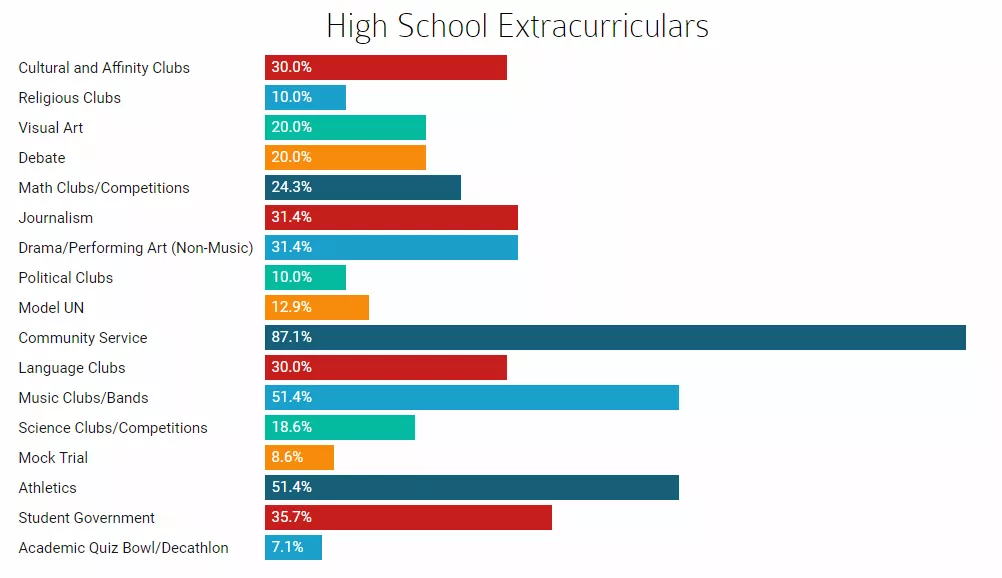 疫情下哈佛新生背景大起底，2020年名校最青睐什么样的学生？