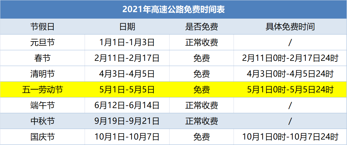 图片[1]_2021高速免费时间表及 自驾出行注意事项_5a汽车网