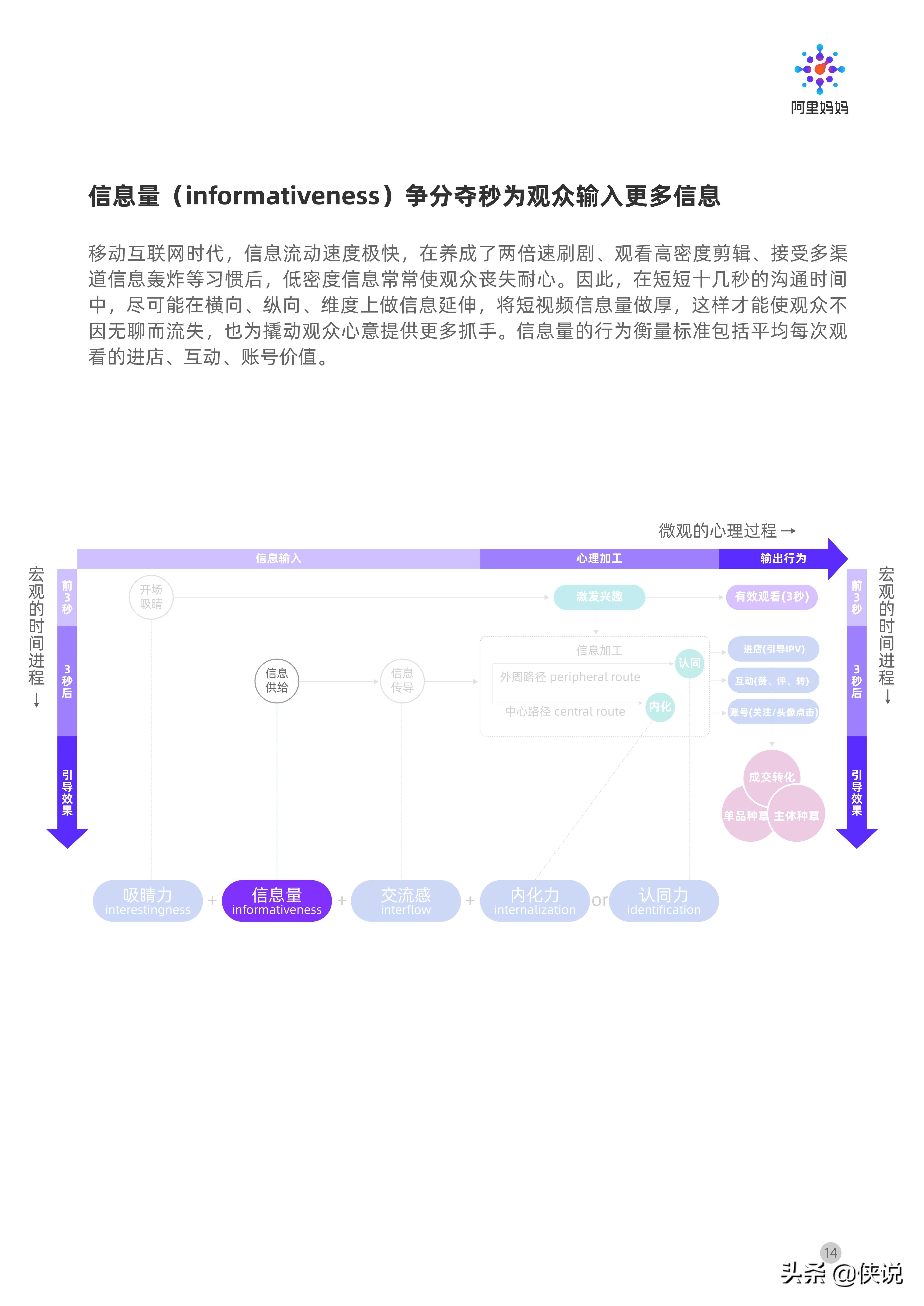 阿里妈妈：短视频营销攻略（报告）