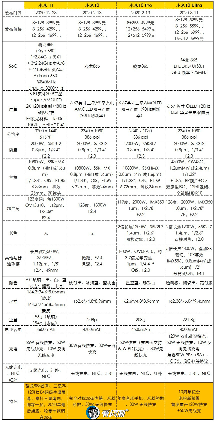 冲冲冲，小米11评测：真香完事的2K屏旗舰