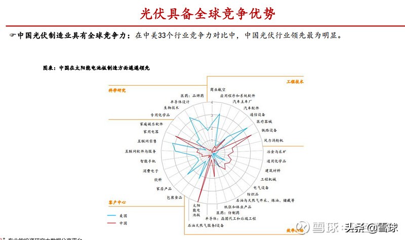 投资新能源，究竟是在投资什么？