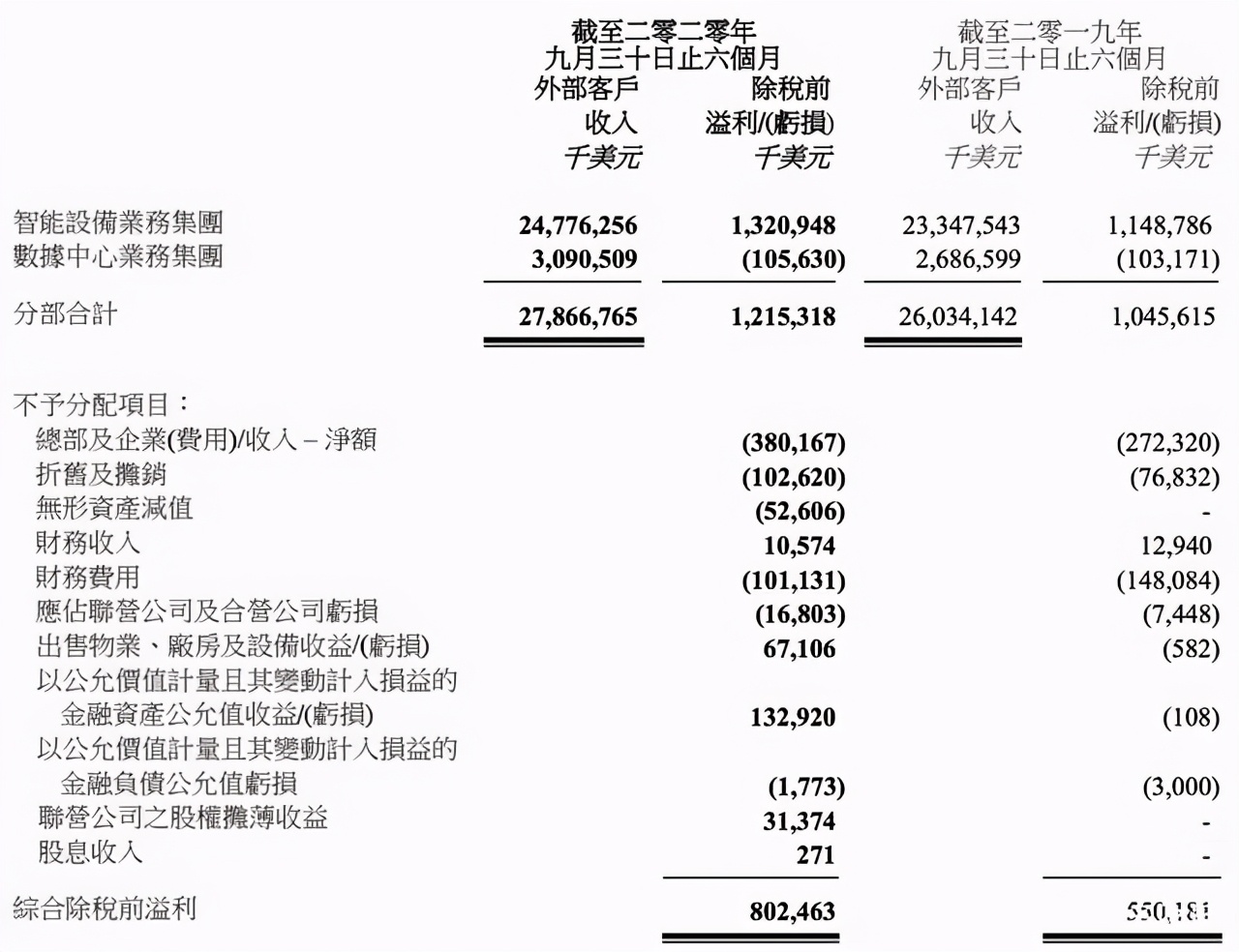 “昙花一现”的联想，依然难逃“贸工技”泥潭