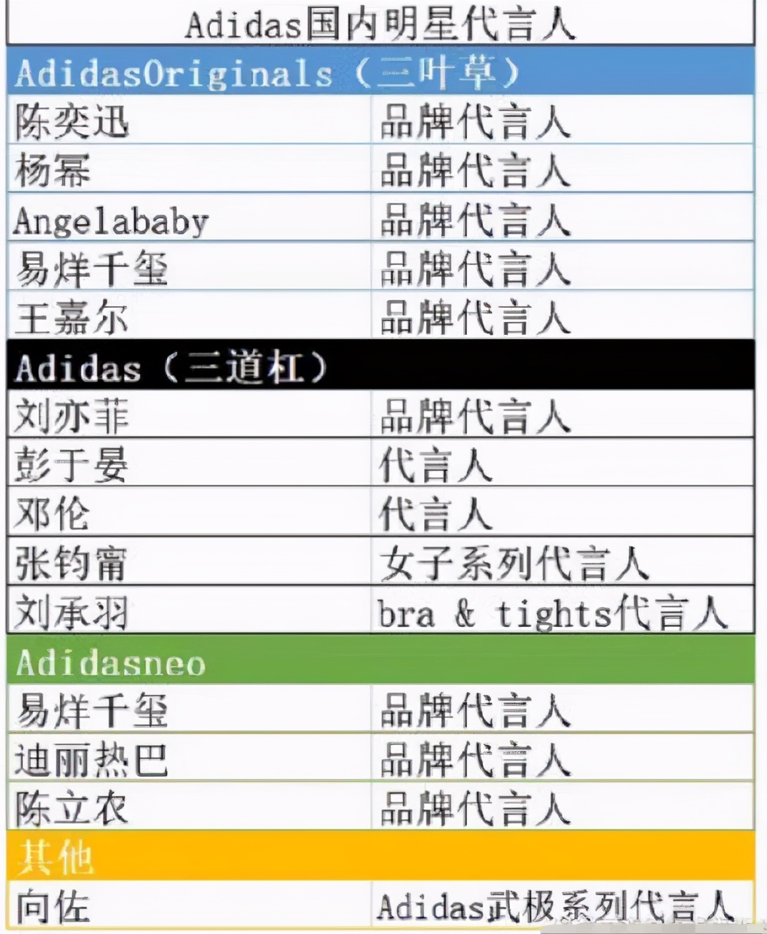 A Di amounts to Si Sao to operate, do not send statement to apologize not only, still change official cover into Korea female group