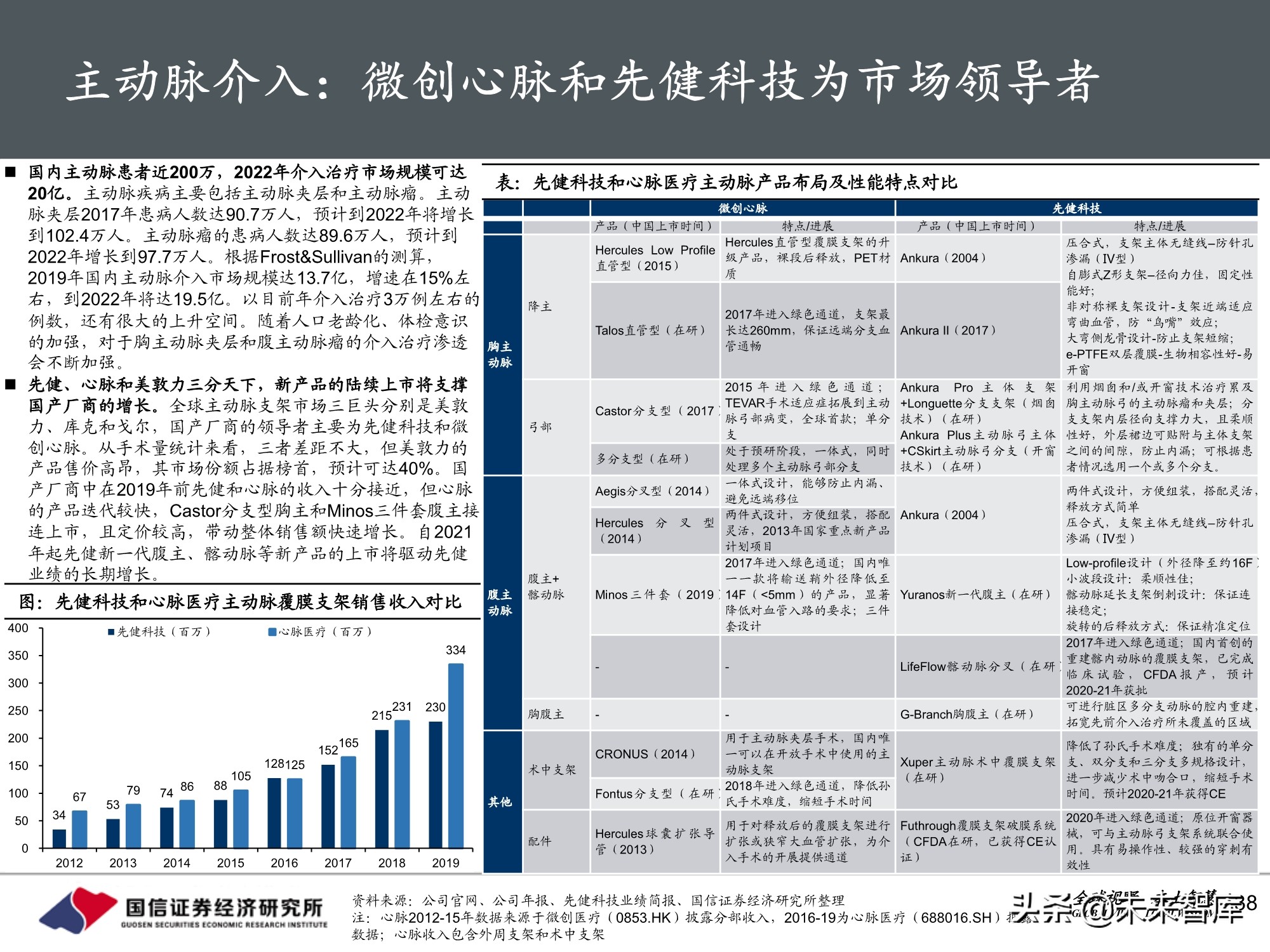 医药行业2021年投资策略：聚焦三大主线，精彩纷呈