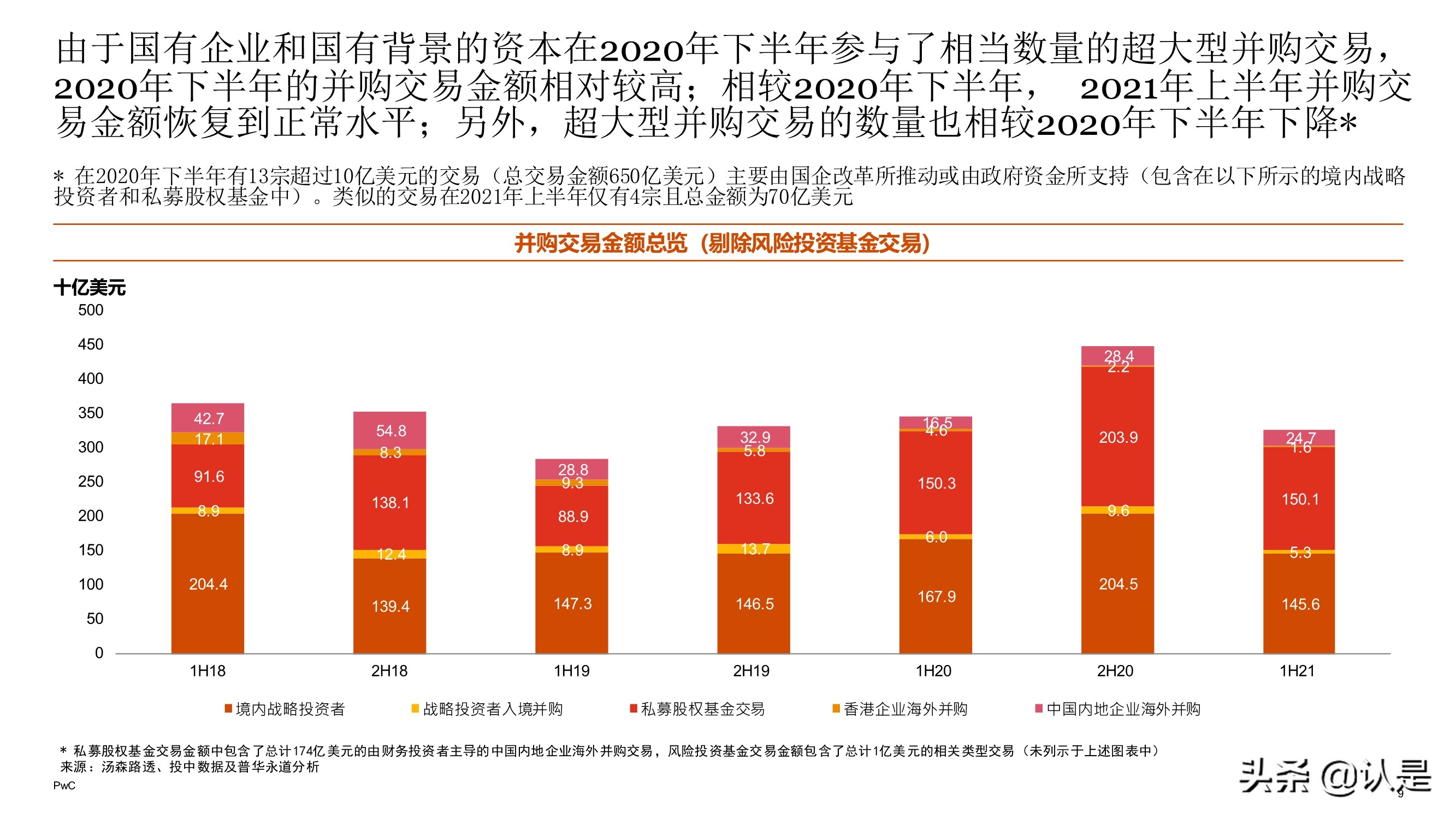 2021年上半年中国企业并购市场回顾与前瞻