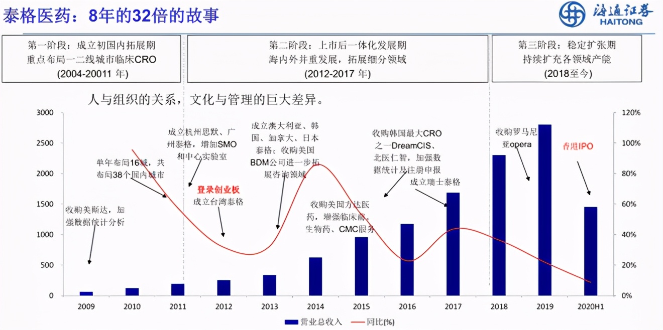 余文心：一名医药分析师眼中的中国医药产业十年