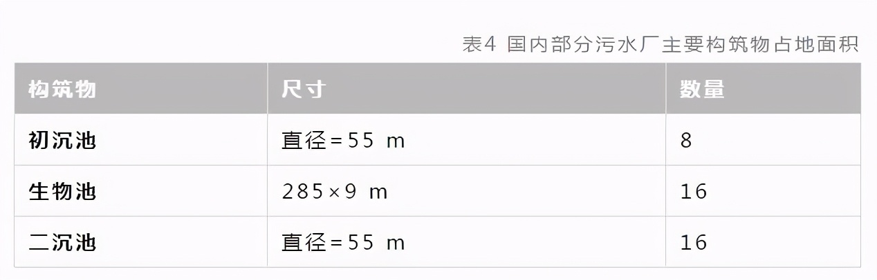 污水处理实现“碳中和”技术路径已明晰