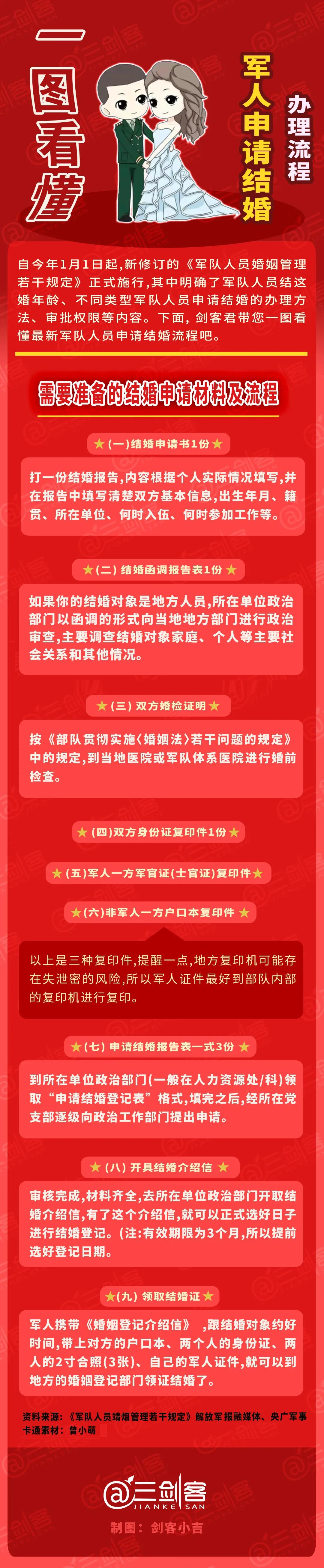 结婚年龄调整后，必经程序来了