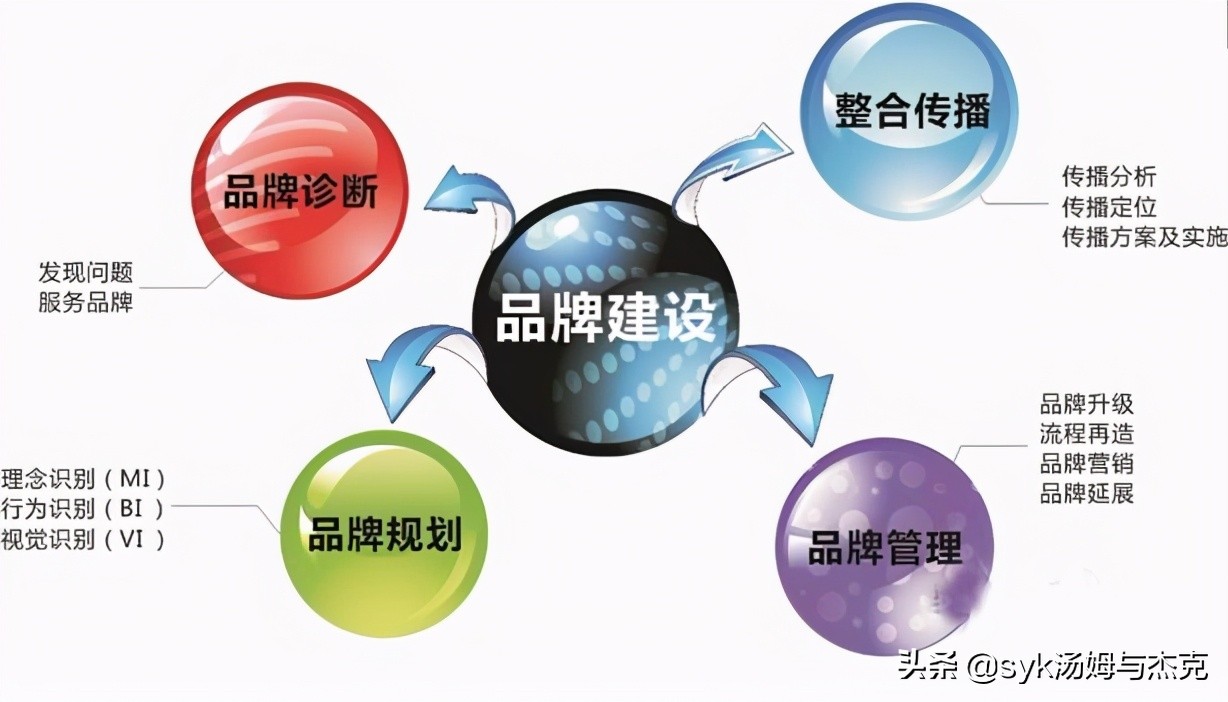 企业为何要打造品牌？