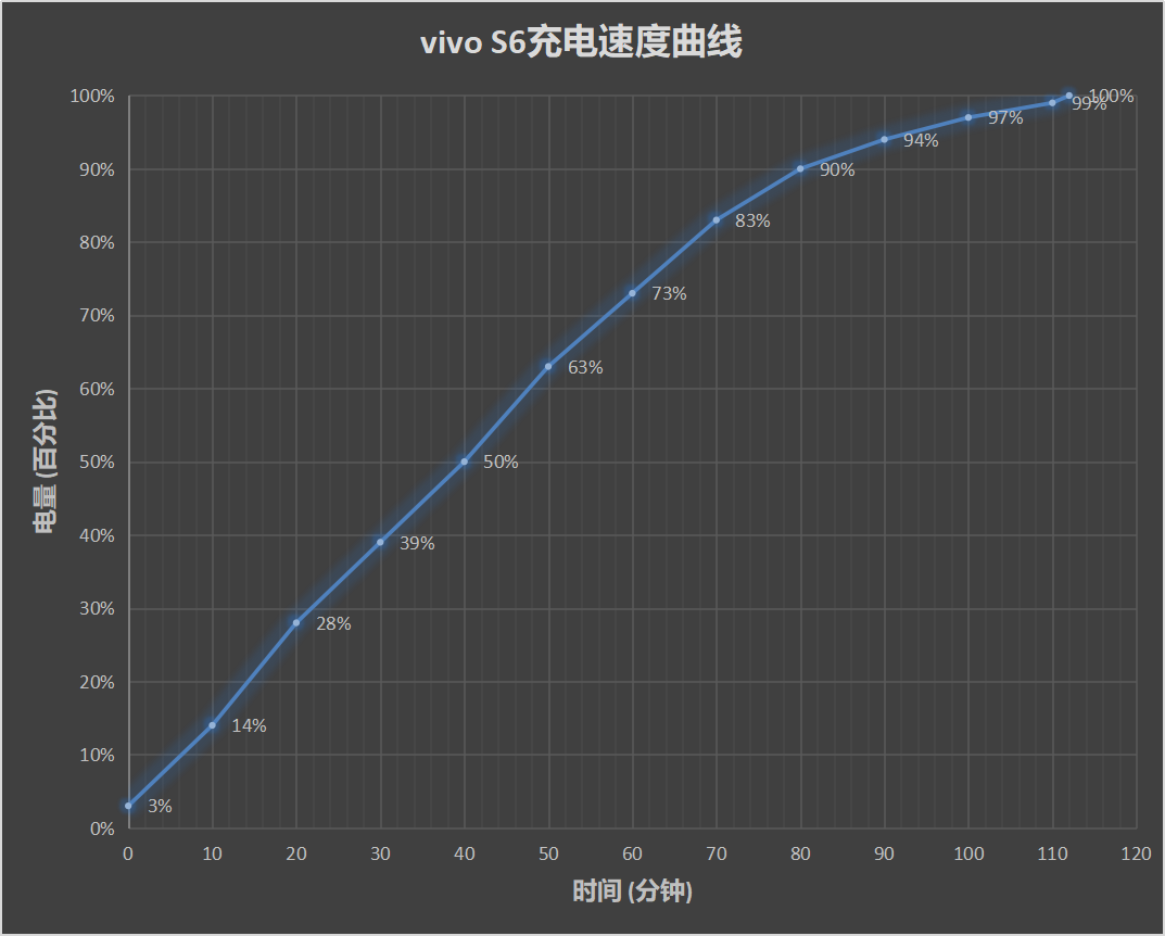 vivo S6评测：5G时代的自拍利器