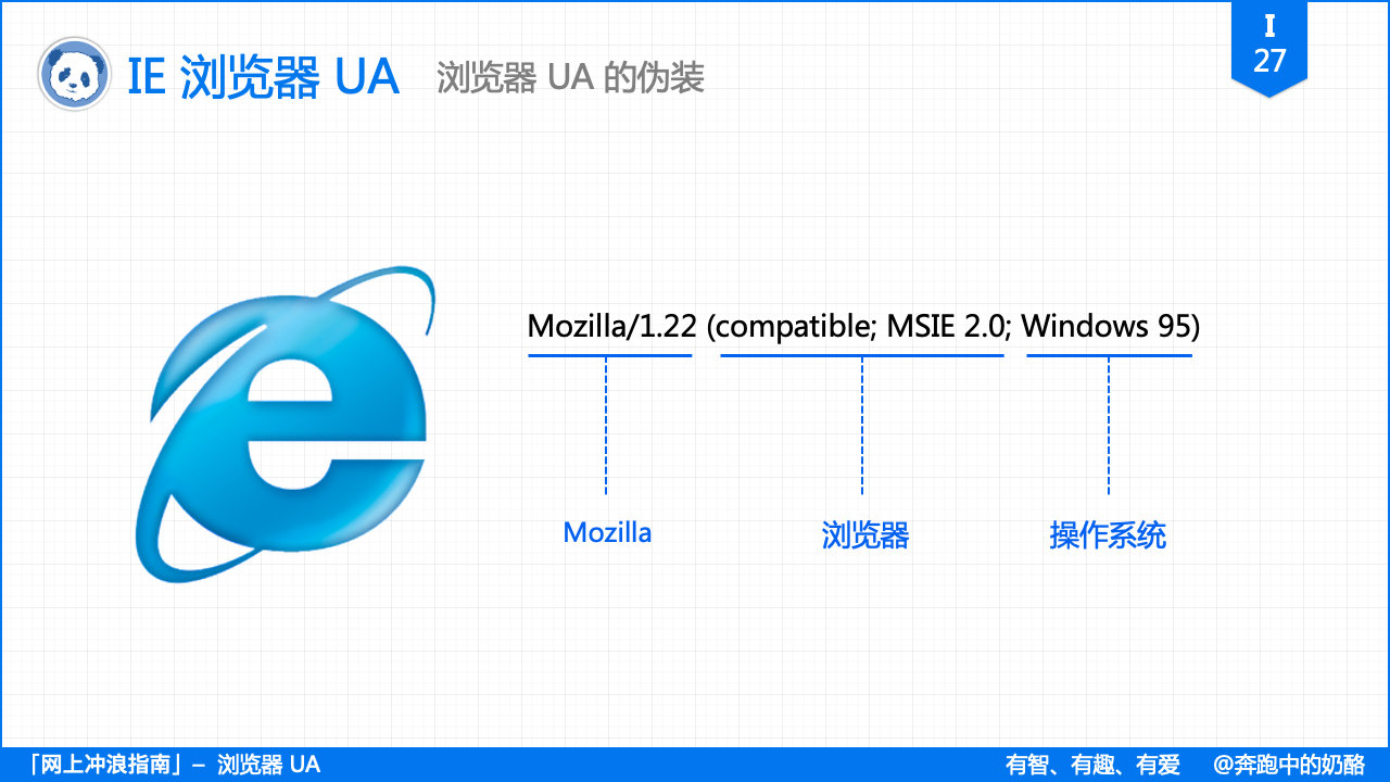 浏览器的“套娃行为”有多凶残？