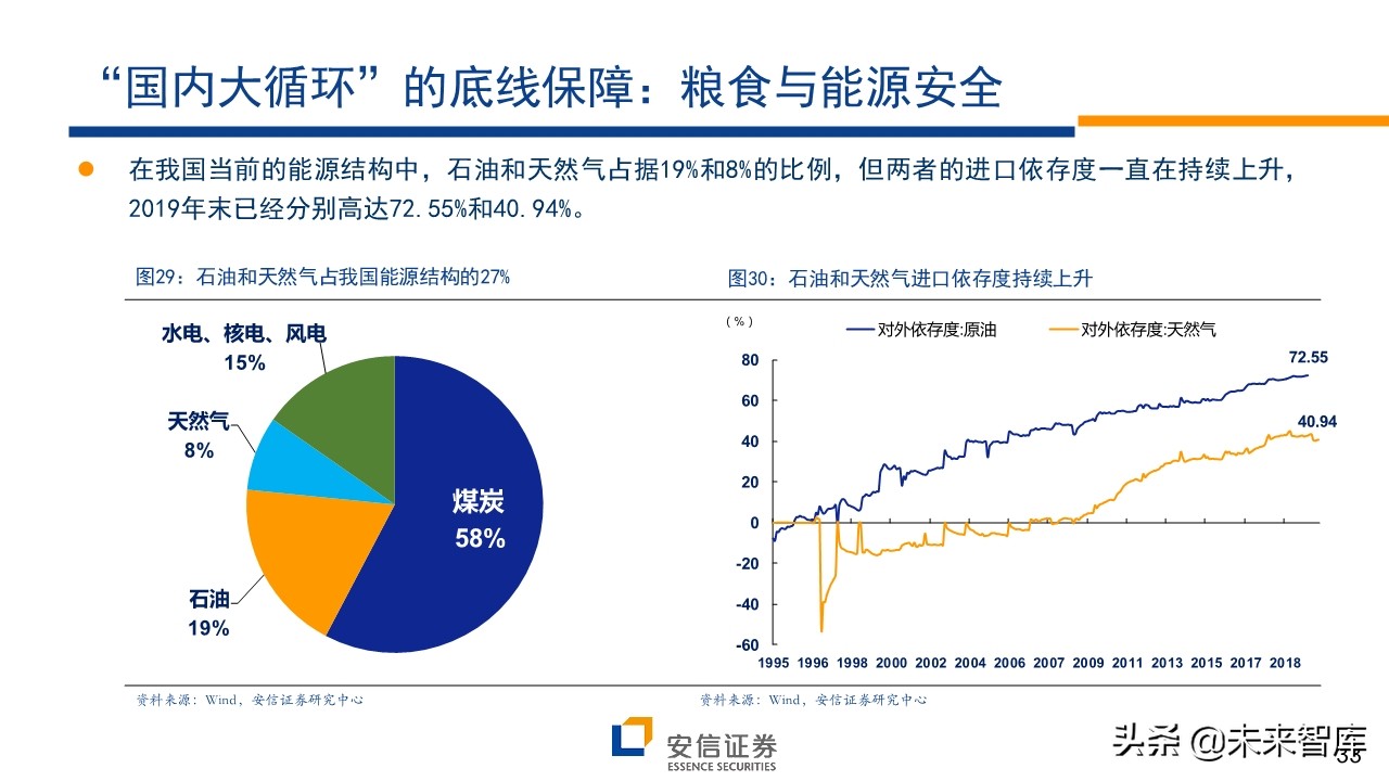 A股前瞻分析：复苏牛，再攀高峰