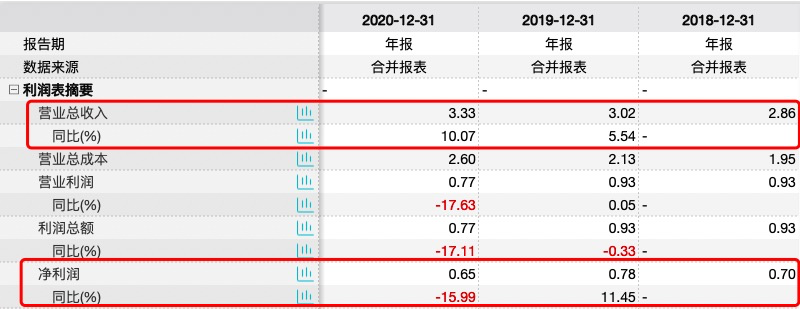 冰峰饮料IPO：产品线单一，增收不增利还被曝卫生安全问题