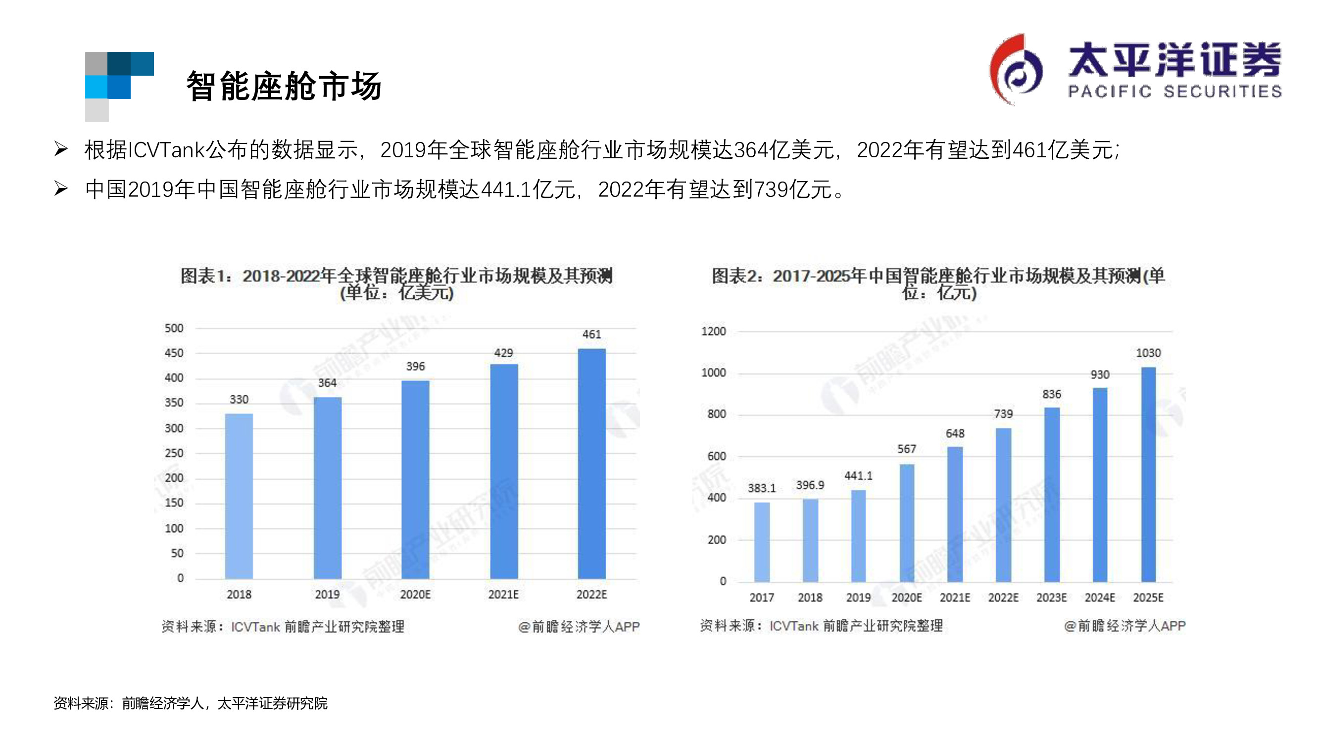 芯片行业专题报告：ARM行业重点跟踪