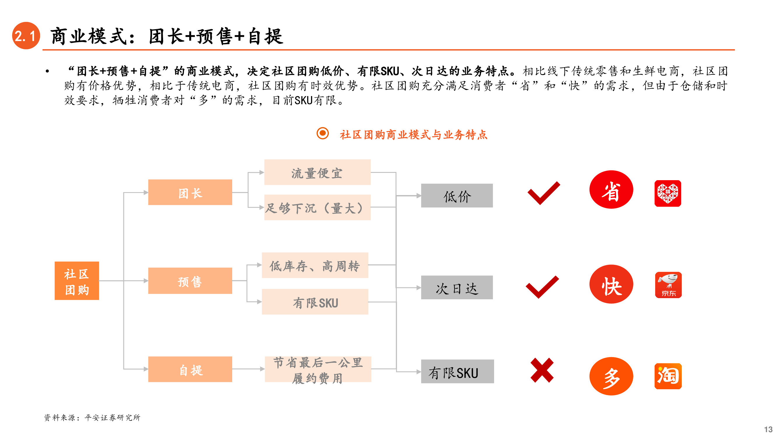 社区团购深度研究兼论对保险业务的启示