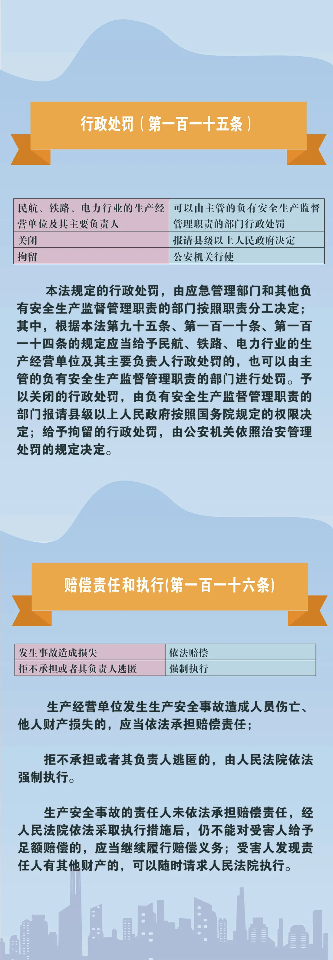 赶紧收藏!新《安全生产法》处罚条款对照!