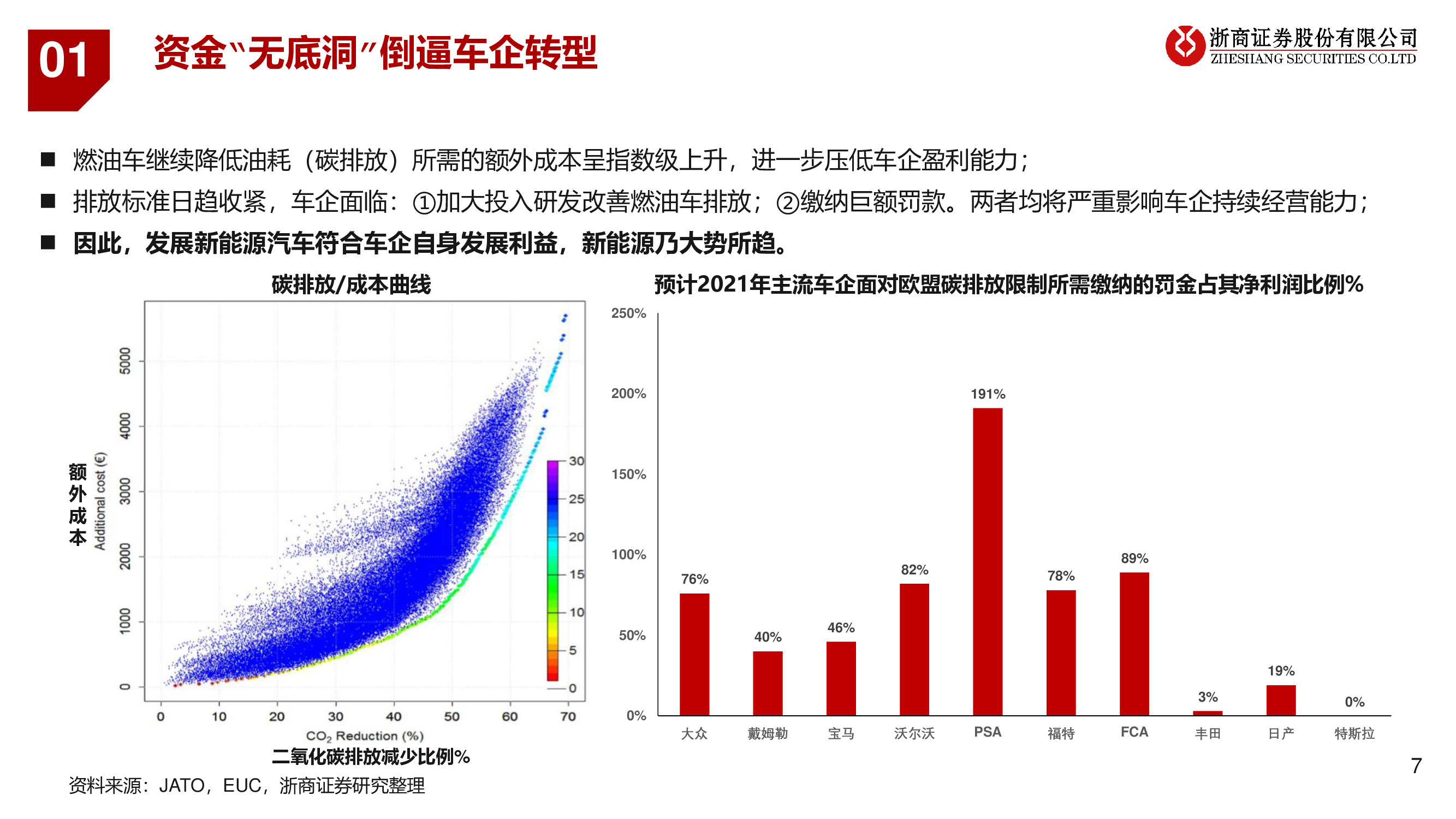2021年锂电池产业链行业投资策略：碳中和正当时，新能源大时代