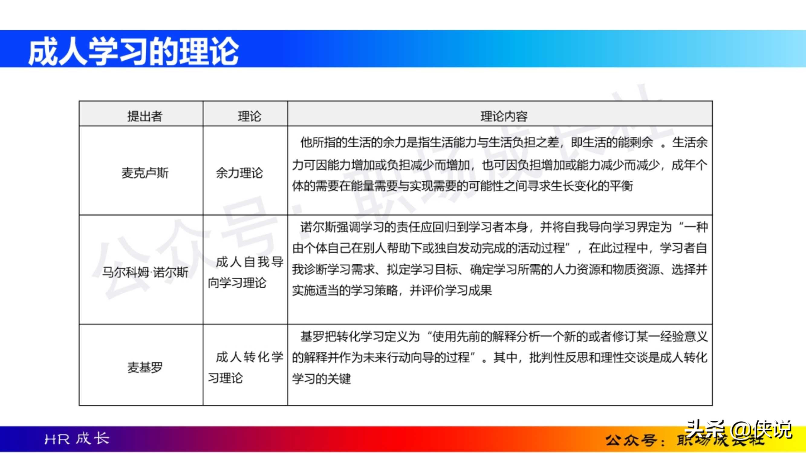 HR干货：170页人员培训与开发方法、工具、实务