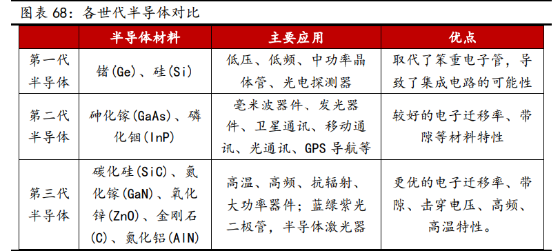 新材料行业深度报告:发展空间广阔,万亿市场爆发