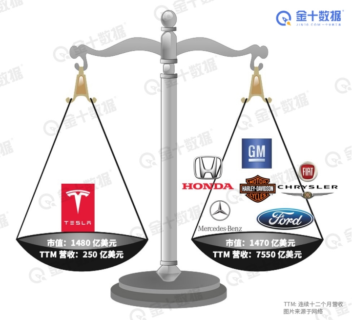 冷落特斯拉？美国宣布：工会生产的电动汽车最高税收抵免8万元/辆