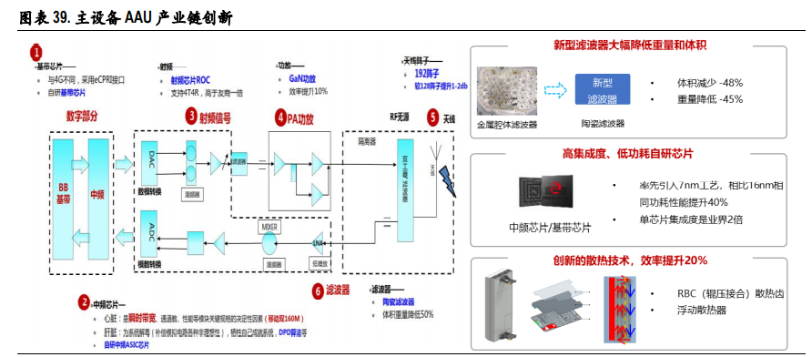 通信行业2021年投资策略：关键词，出海、下沉、流量
