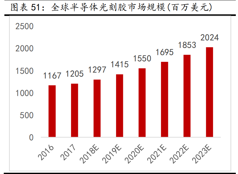 新材料行业深度报告:发展空间广阔,万亿市场爆发