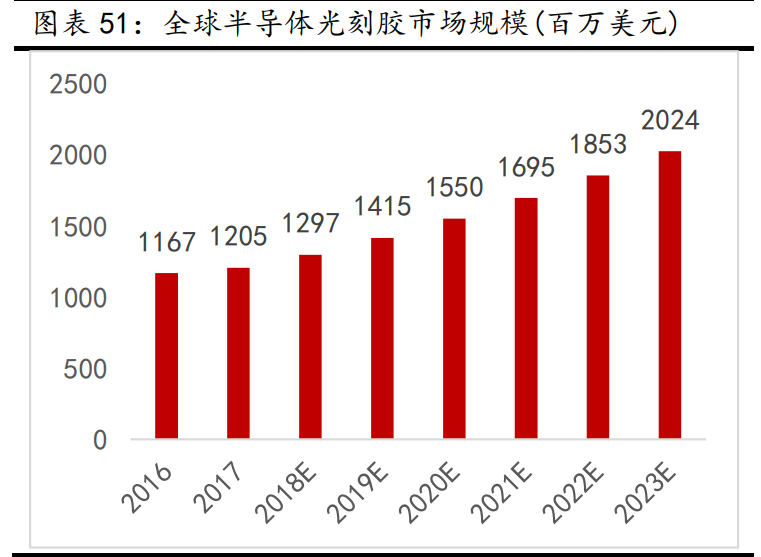 新材料行业深度报告：发展空间广阔，万亿市场爆发