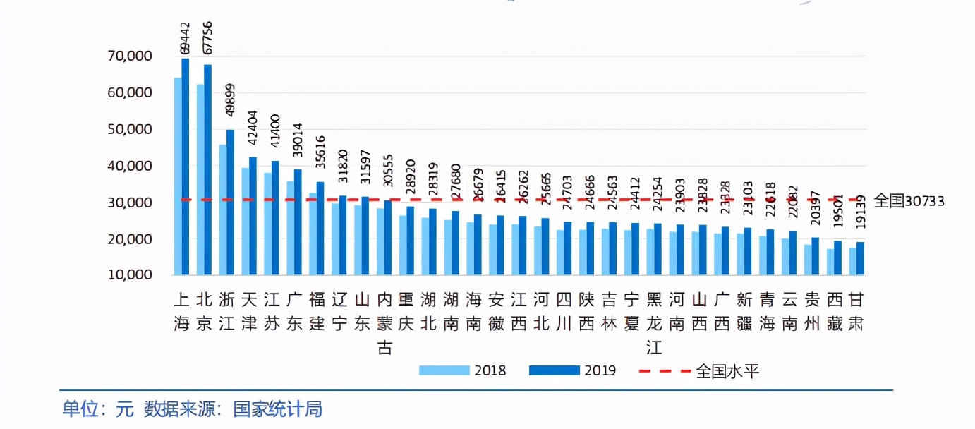 中国各省级区域发展对比启示及政策建议2020