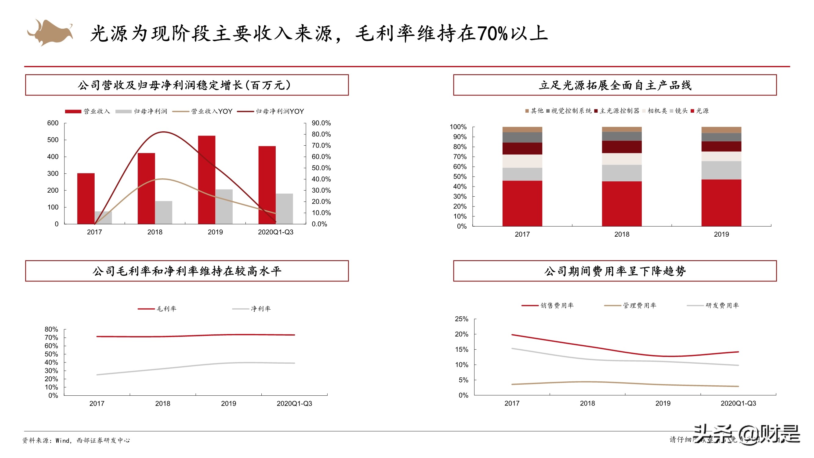 机器视觉行业专题：加速渗透的新兴赛道