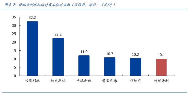 君实生物：PD1+中和抗体双驱动，厚积薄发Biotech新星
