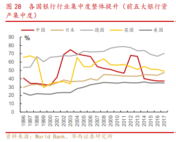 银行业专题报告：金融混业实现的环境、模式及经验借鉴