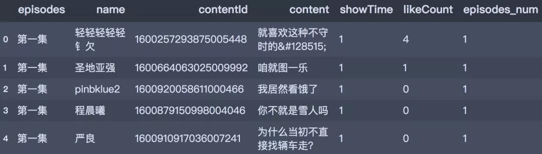 又一爆款電視劇《沉默的真相》，真的很好看嗎？網友的彈幕真相啦