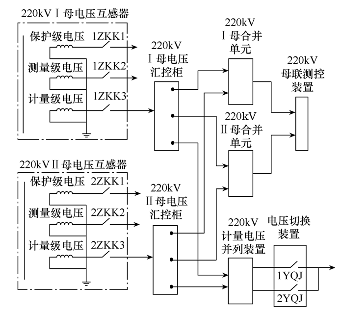 220kV智能變電站非同期并列事故分析