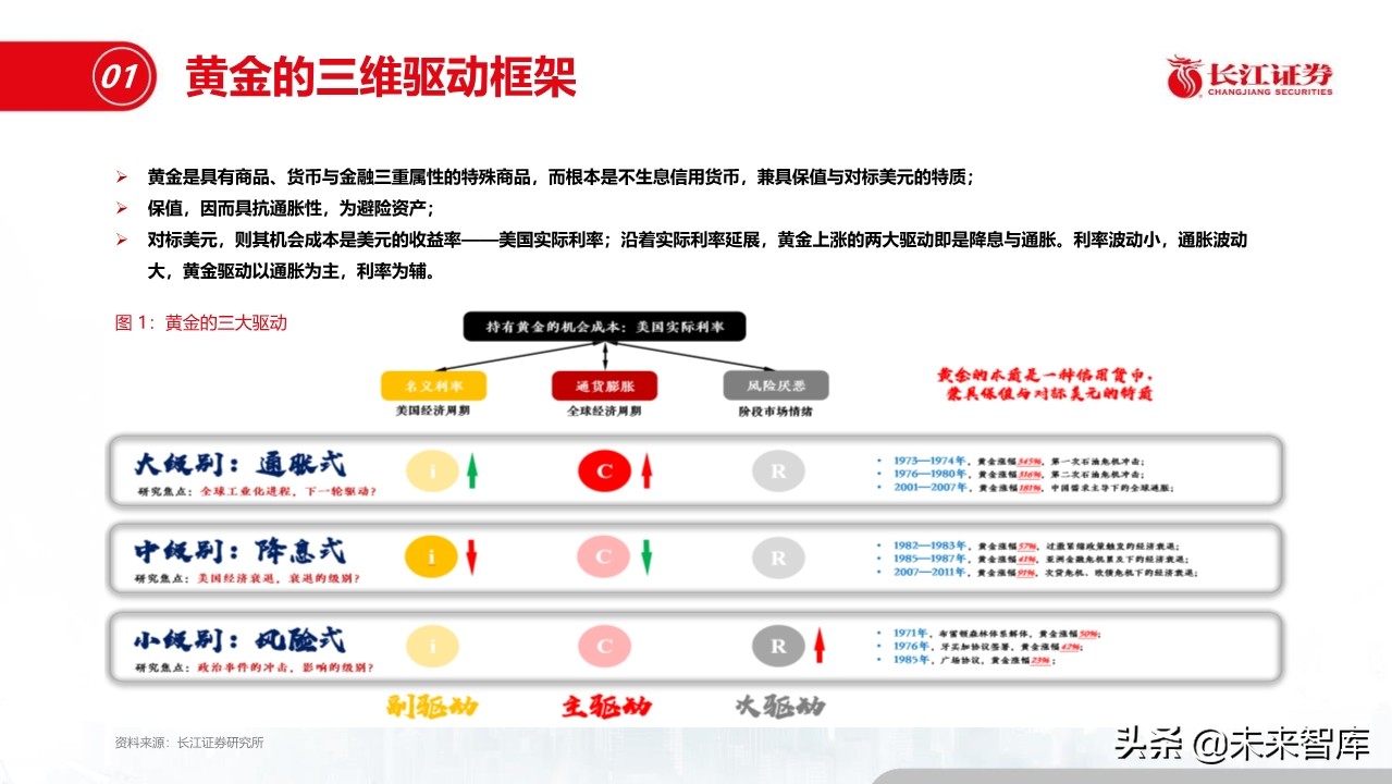 钢铁行业深度报告：盈利模式、发展趋势和投资时点