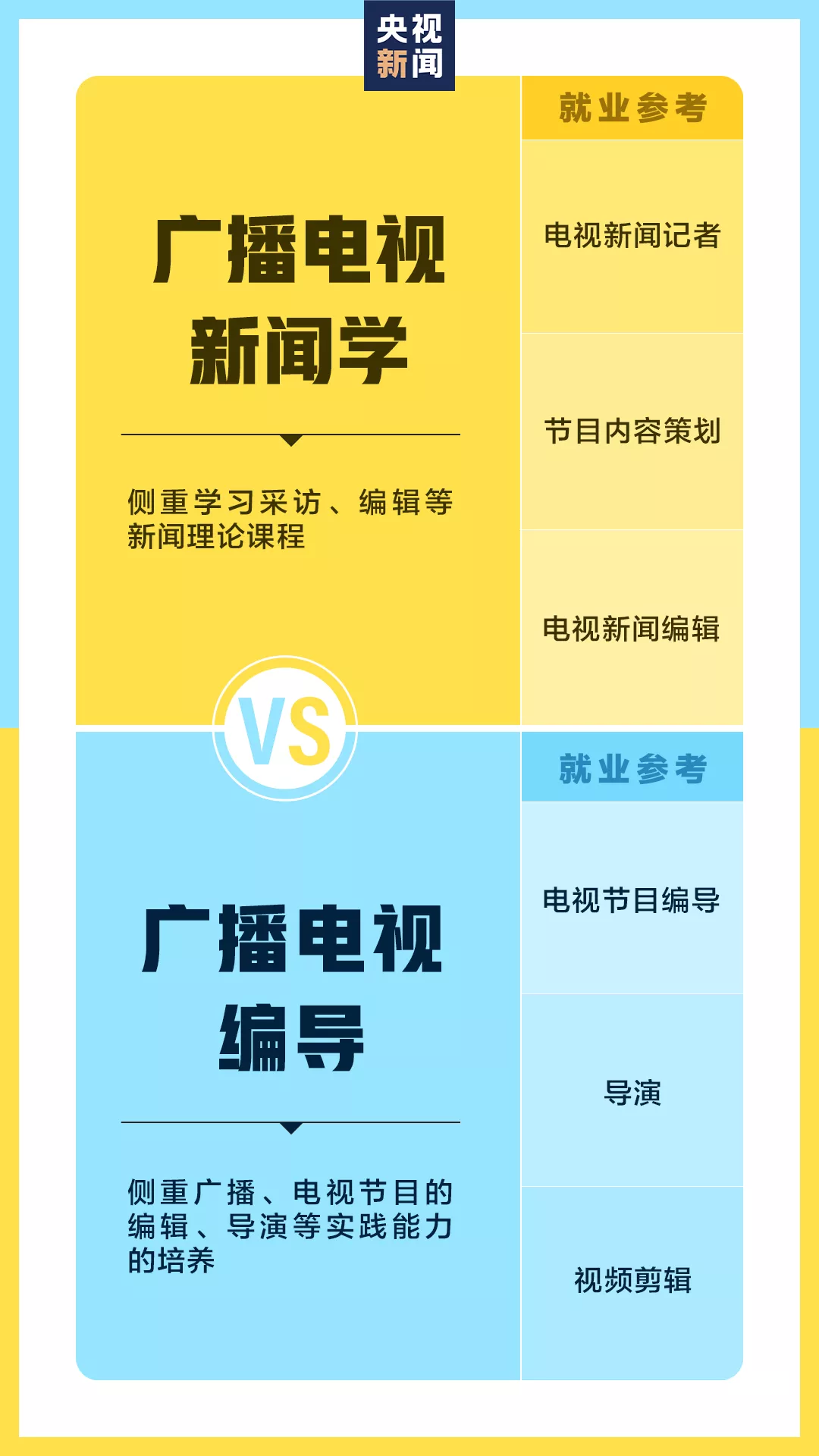 別搞錯(cuò)了,這些大學(xué)專業(yè)只是看上去相似