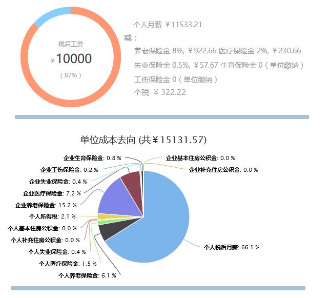 老板怎么把公司的钱取出来？盘点12种“公转私”的神操作