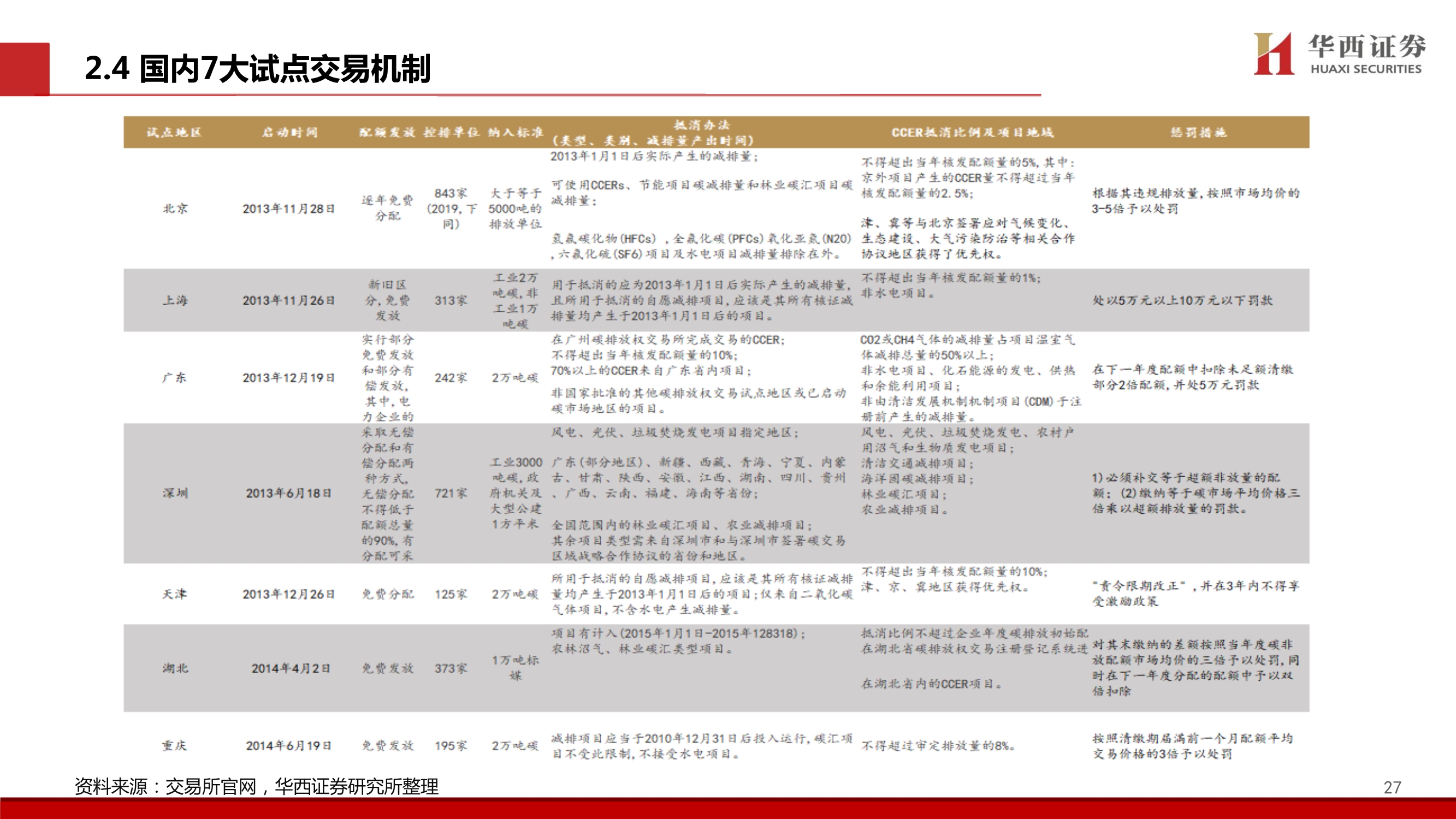造纸行业碳中和专题报告：林业碳汇百亿市场蓄势待发