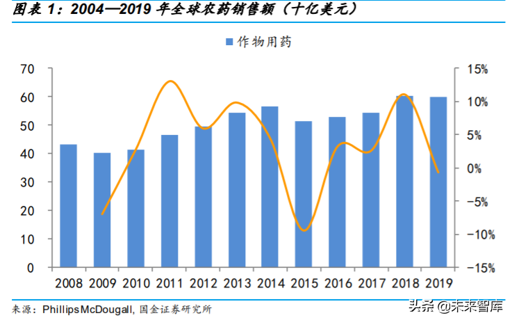 基础化工行业专题：农药行业深度研究与投资策略
