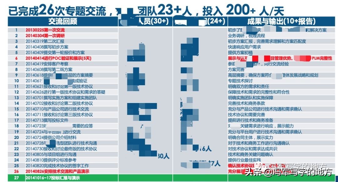 这2B的互联网下半场