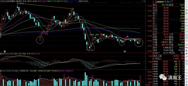 此刻的万科，好比200元的茅台：4件大事，集中在