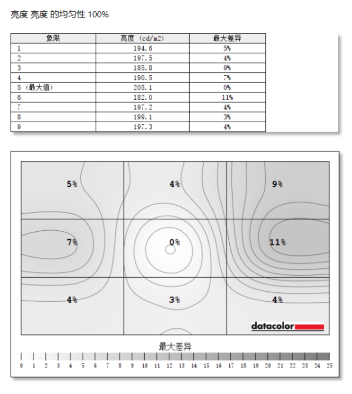 体验大屏带来的超级沉浸感 优派vx3276-4k-mhd 32寸显示器使用测评