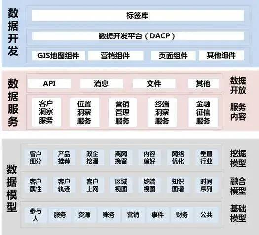 10張架構圖詳解資料中臺，附全套資料中臺PPT